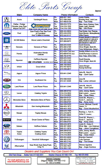 Elite Parts Group List of Parts Suppliers